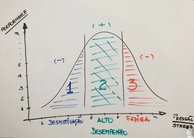 grafico